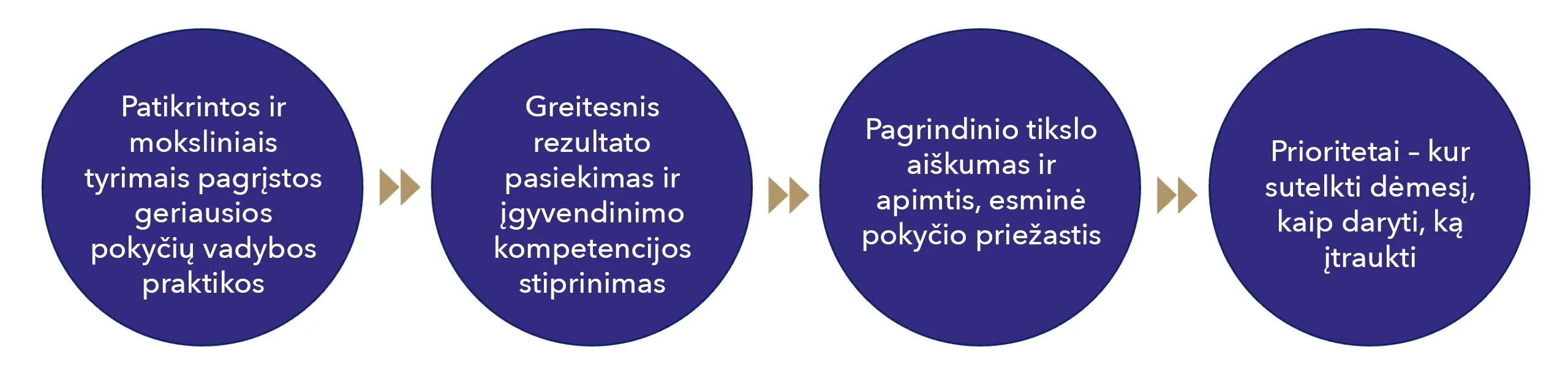 muudatuste kiirendi LT 1 bc3282a0 2c52e496