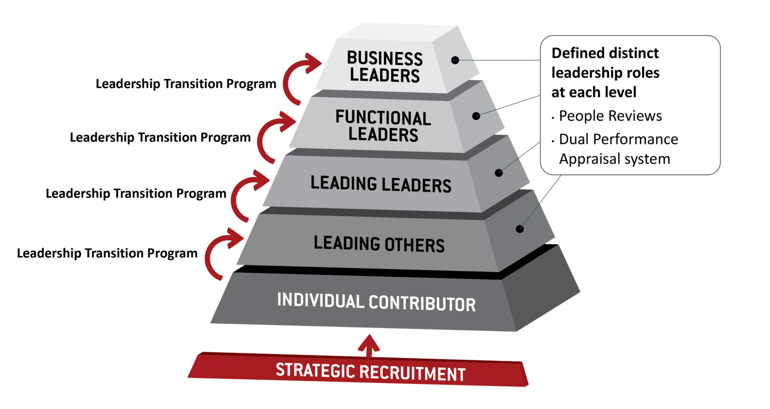 key to strategic success 1 7a26a978