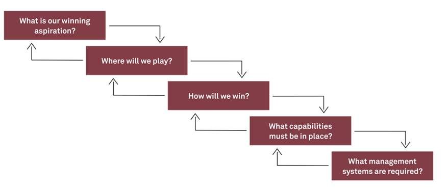 Strategy 1 rogermartinstrategy 9d76a267