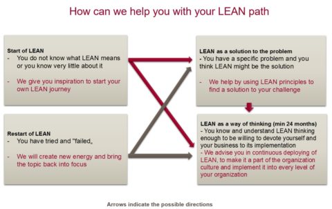 LEAN-innovation-and-implementation-480x303