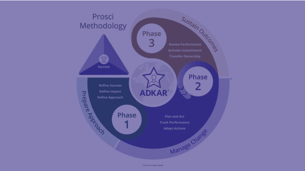 Prosci methodology 1